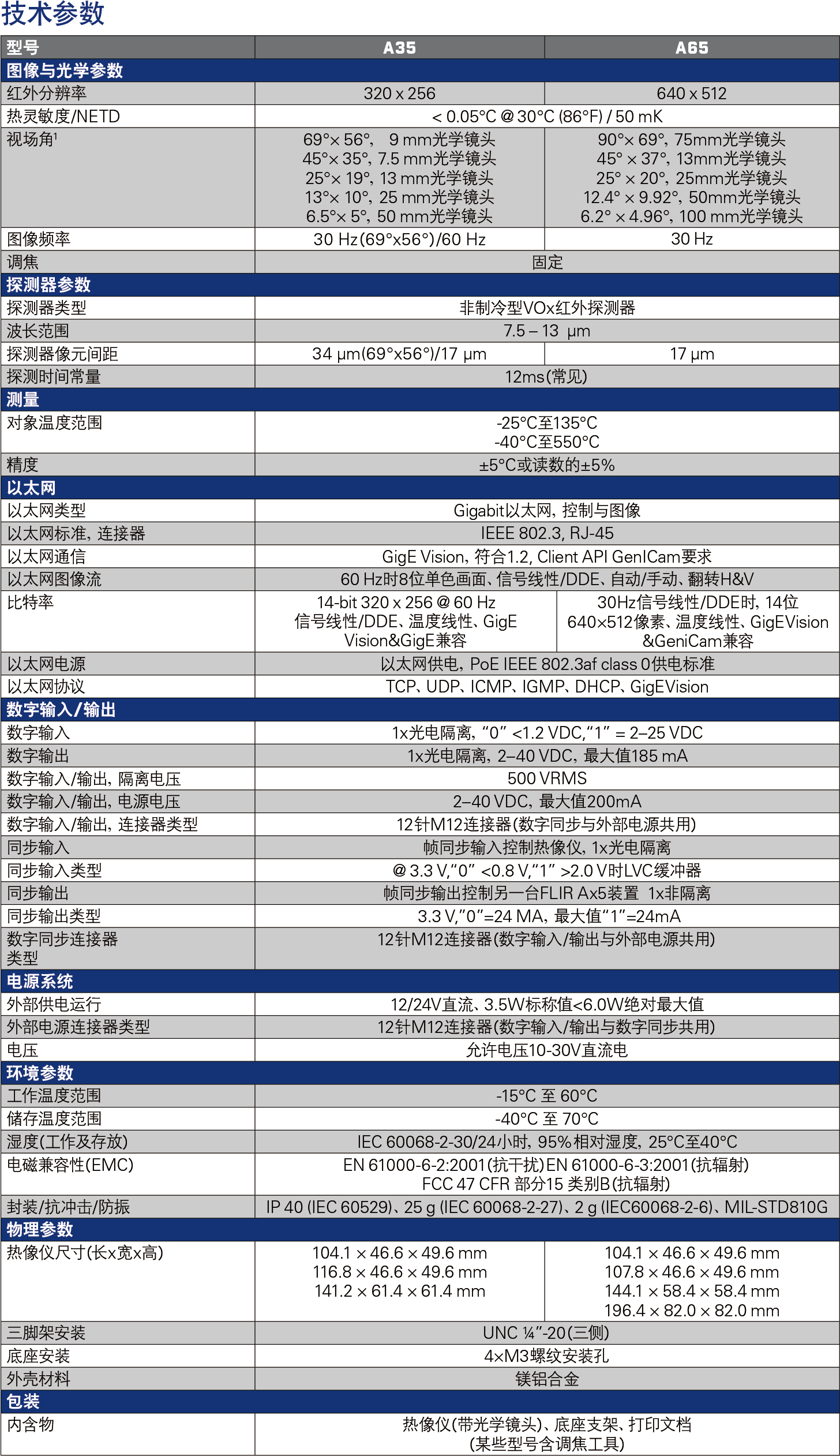 FLIR热成像温度探测器A65,35(图5)