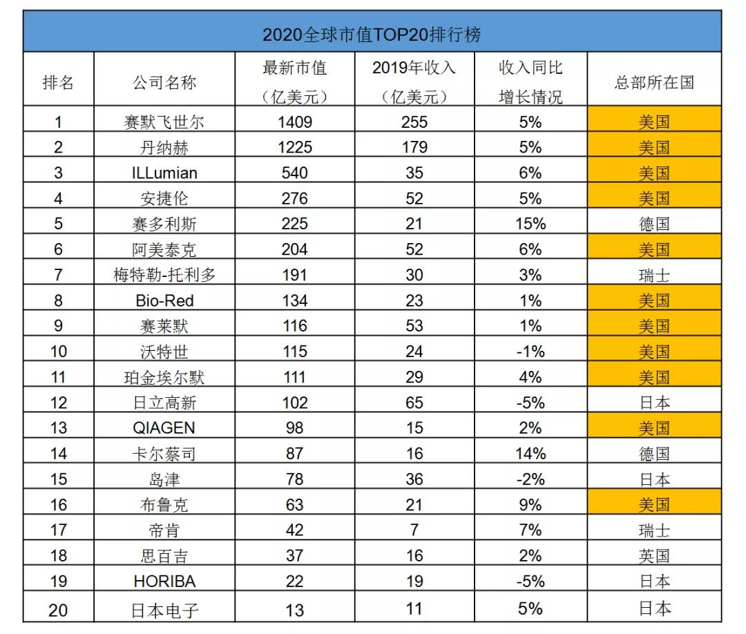 从传感器到智能制造，美国八爪章鱼术，盘踞食物链顶端(图1)