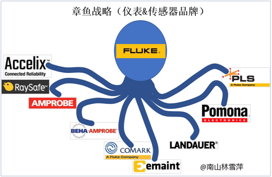 从传感器到智能制造，美国八爪章鱼术，盘踞食物链顶端(图2)