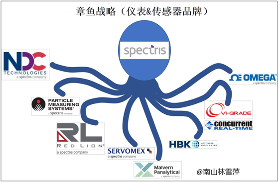 从传感器到智能制造，美国八爪章鱼术，盘踞食物链顶端(图5)