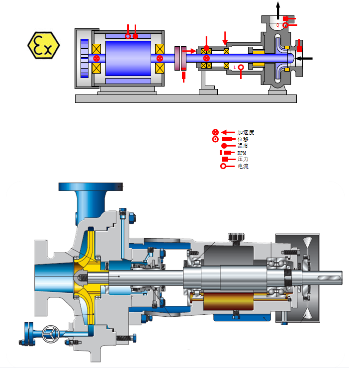 石化行业状态监测解决方案(图2) 石化行业状态监测解决方案(图2)