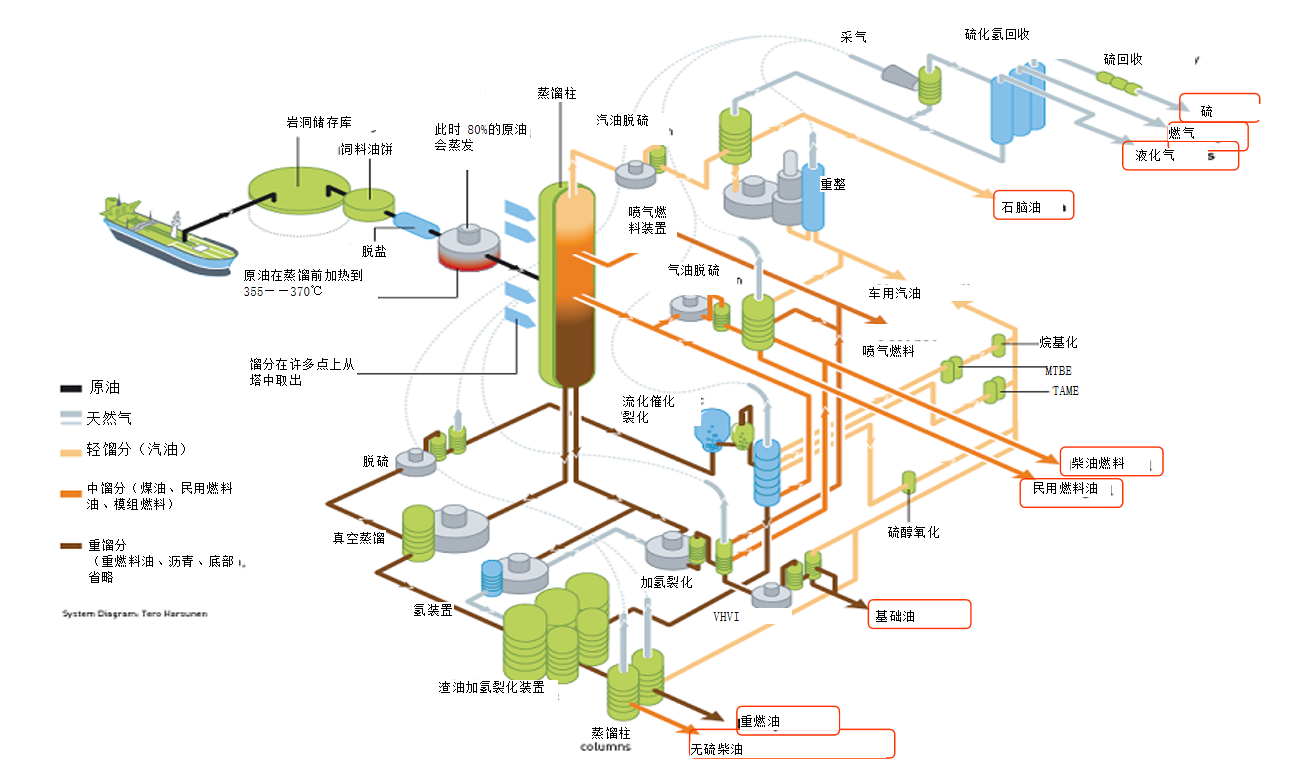 石化行业状态监测解决方案(图1) 石化行业状态监测解决方案(图1)